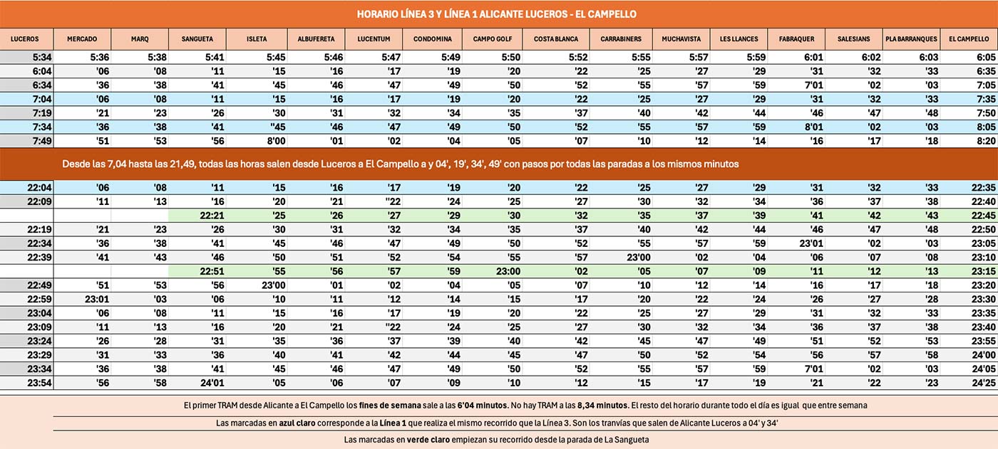 Tabla de horarios del recorrido de la linea 3 y la línea 1 entre Alicante y El Campello