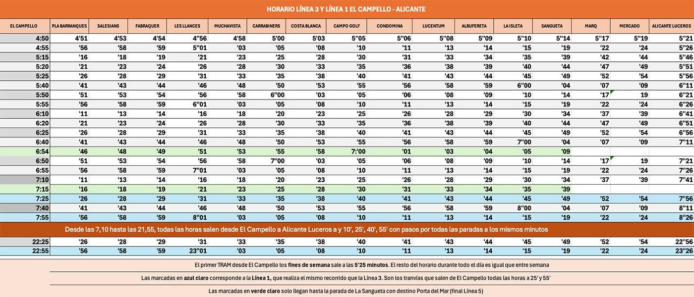 Tabla de horarios de la linea 3 y la línea 1 del TRAM entre El Campello y Alicante