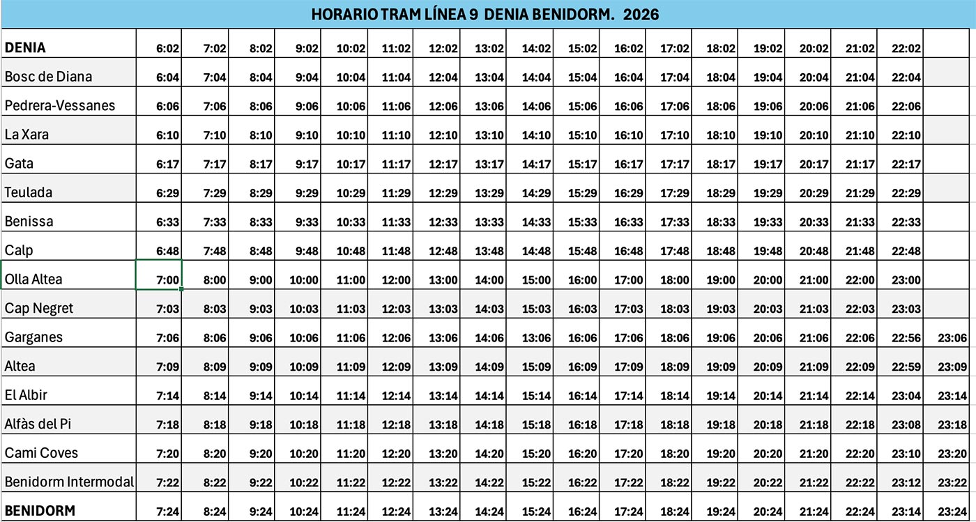 Tabla de Horarios del Tranvía Denia Benidorm de la Provincia de Alicante