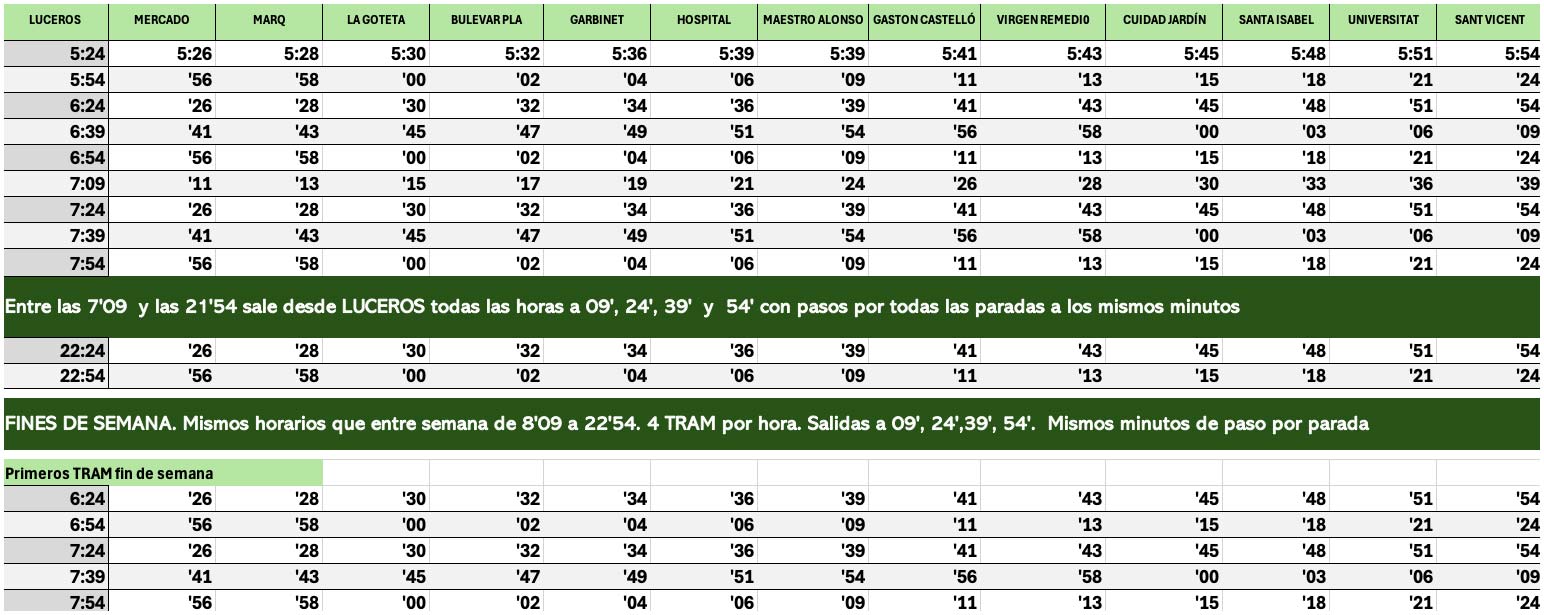 Horarios TRAM Línea 2 Alicante San Vicente y paso por paradas intermedias